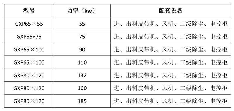 800粉碎机